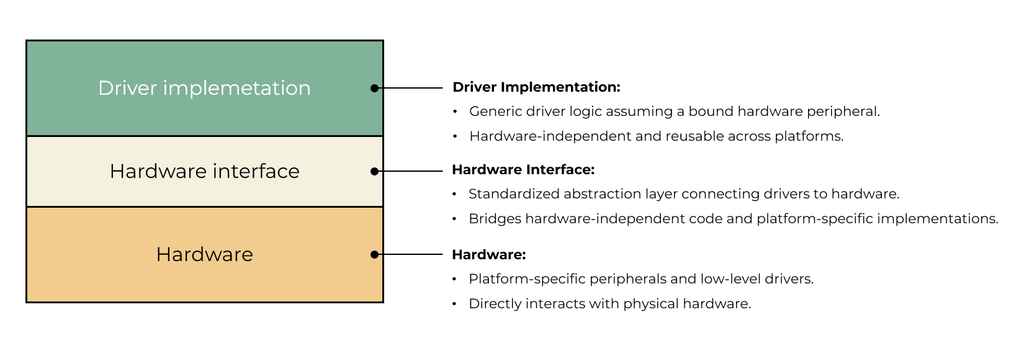 Function Pointer - Con trỏ hàm và ứng dụng