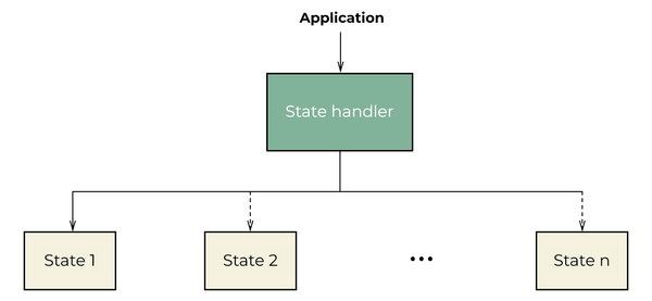 Function Pointer - Con trỏ hàm và ứng dụng