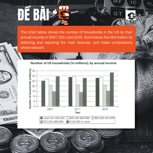 ielts-writing-task-1-bar-chart