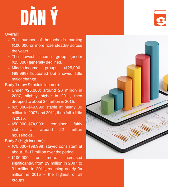ielts-writing-task-1-bar-chart-dan-y