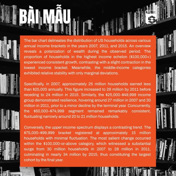 ielts-writing-task-1-bar-chart-bai-mau