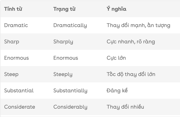 tu-vung-ielts-writing-task-1