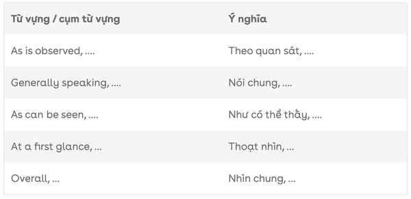 tu-vung-ielts-writing-task-1