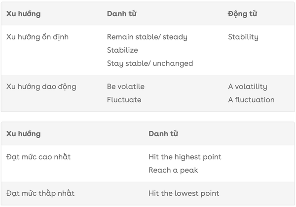 tu-vung-ielts-writing-task-1