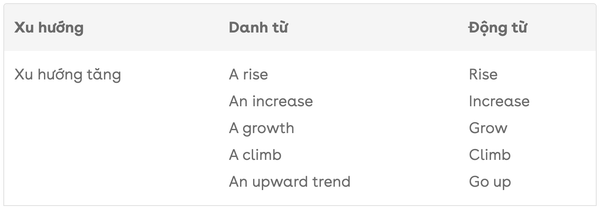 tu-vung-ielts-writing-task-1