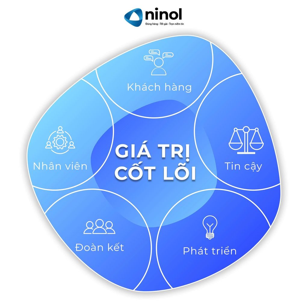 linh-kien-cong-nghiep-ninol