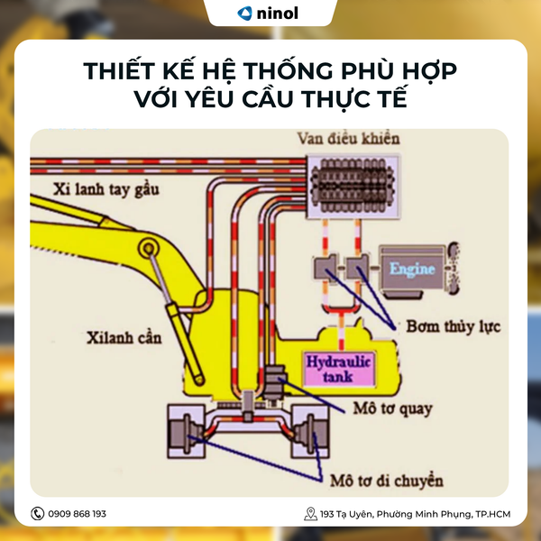 he-thong-thuy-luc