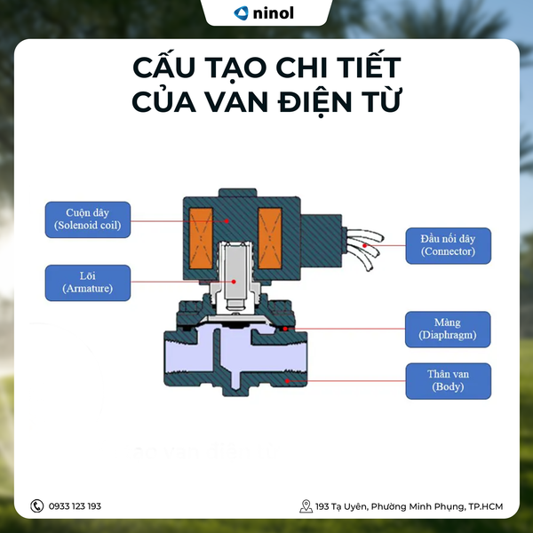 van-dien-tu-nuoc