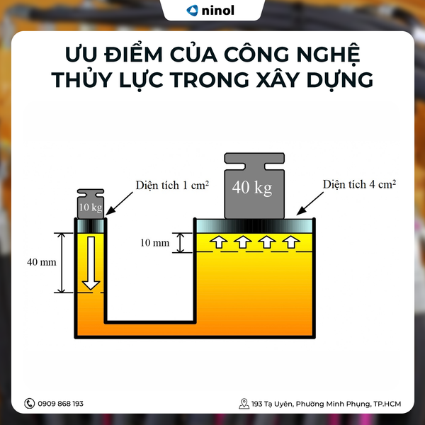 thuy-luc