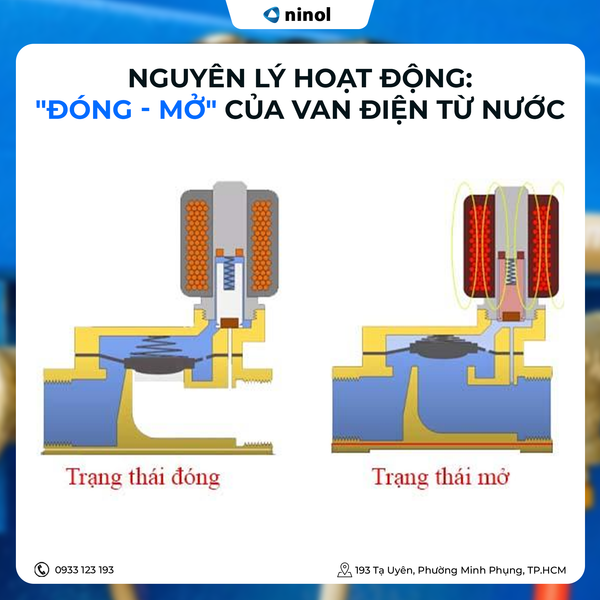 van-dien-tu-nuoc
