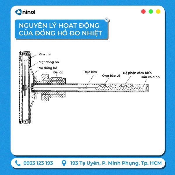 dong-ho-do-nhiet-do