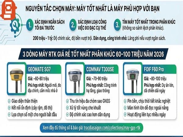 máy rtk tốt nhất hiện nay