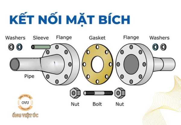 Kết nối mặt bích
