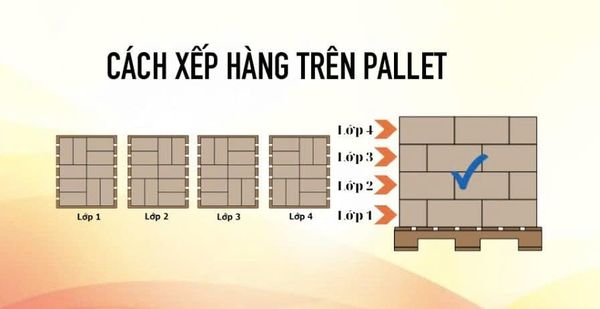 cách xếp hàng trên pallet
