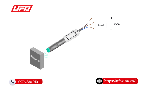 Cảm biến tiệm cận cảm ứng từ (Inductive)