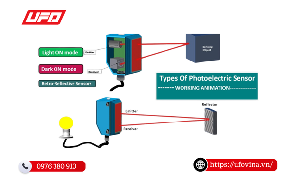 Cảm biến quang (Photoelectric)