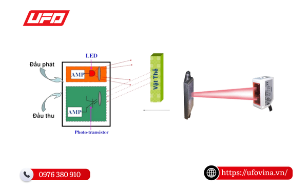 Cấu tạo của cảm biến quang