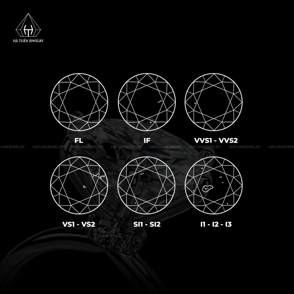 tieu-chi-ve-do-tinh-khiet-trong-kim-cuong