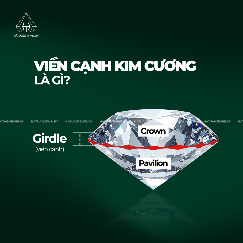 vien-canh-kim-cuong-gridle-la-gi