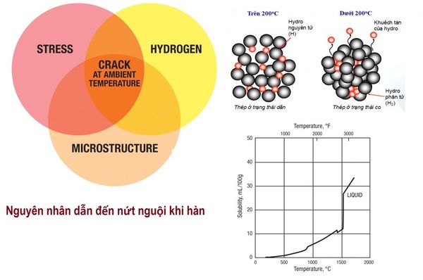 Nguyên nhân nứt nguội