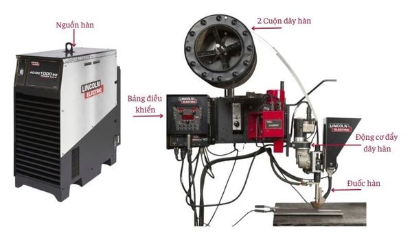 Thiết bị sử dụng hàn Tiny Twinarc