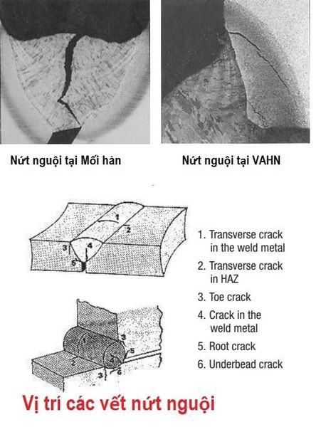 Vị trí các vết nứt nguội