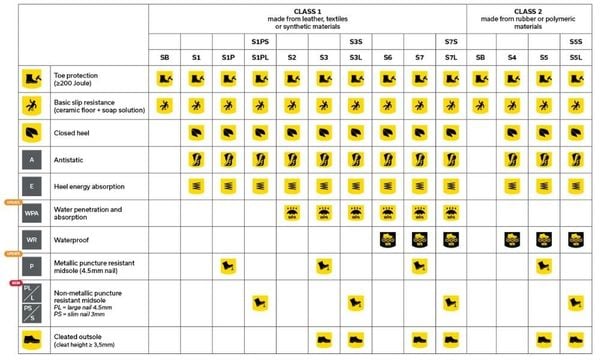 Giày Bảo Hộ Cho Thủy Thủ Và Công Nhân Tàu Biển