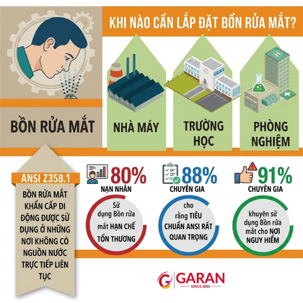Hướng dẫn cách lắp đặt bồn rửa mắt khẩn cấp đúng kỹ thuật