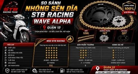 So Sánh Nhông Sên Dĩa STB Racing Wave Alpha Chất Lượng Quận 12