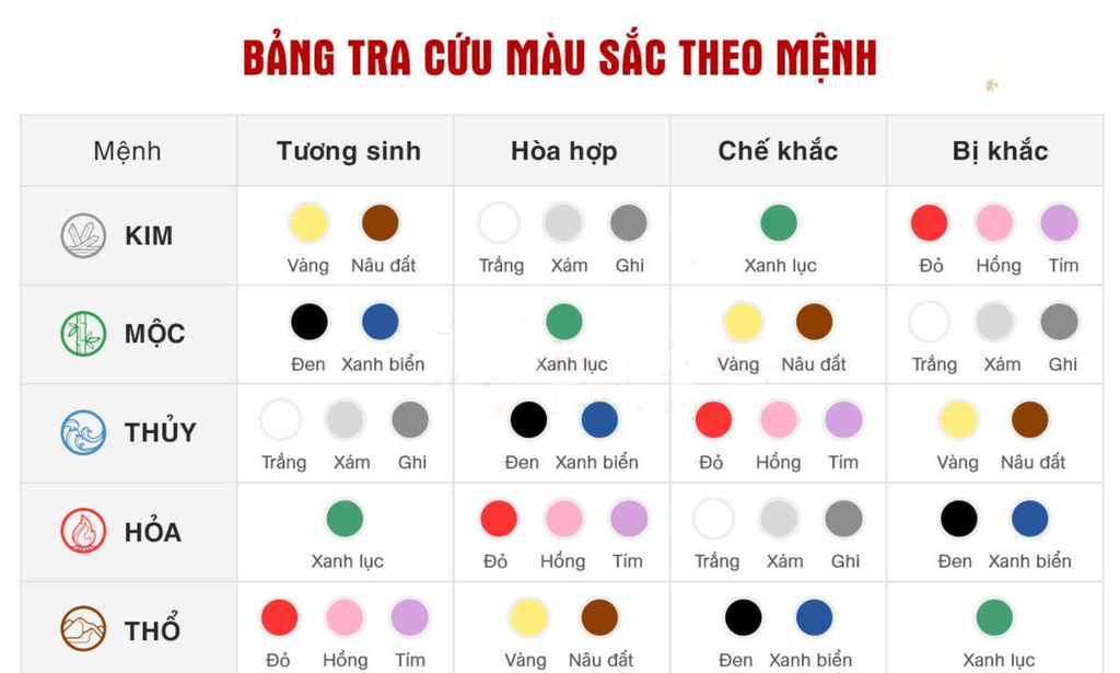 bang-chon-mau-sac-theo-menh-cua-ban