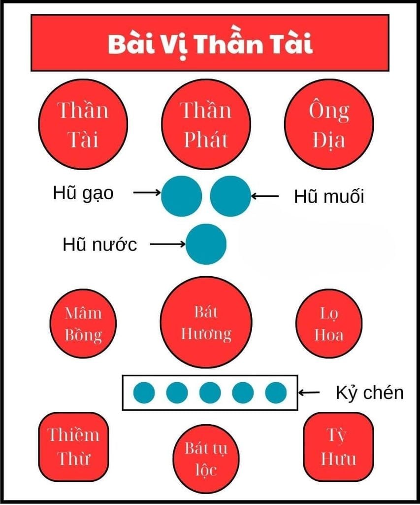 Hình ảnh bài viết