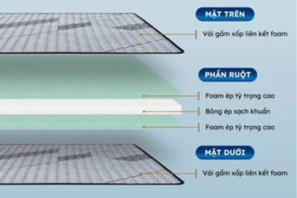 Hình ảnh bài viết