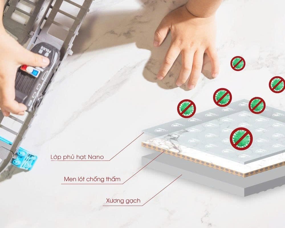 Công nghệ phủ Nano