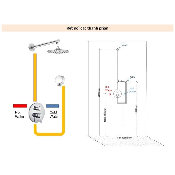 Quy Trình Lắp Đặt Sen Âm Tường Đúng Kỹ Thuật & Tránh Sai Lầm Phổ Biến