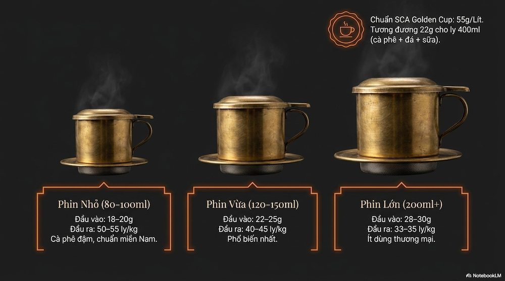 1kg Cà Phê Pha Được Bao Nhiêu Ly? Bảng Định Lượng Chuẩn & Tính Chi Phí Thực Tế