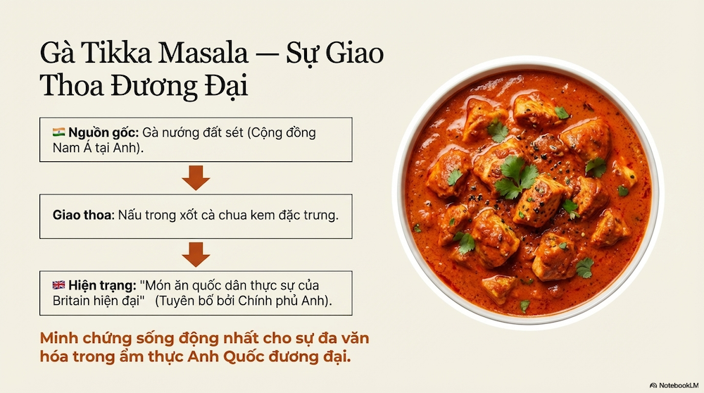 Top 10 Món Ẩm Thực Anh Quốc & 5 Lầm Tưởng