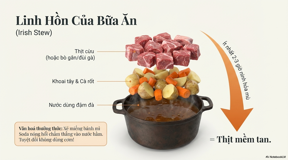 Ẩm Thực Ireland: Khám Phá Truyền Thống Và Những Điều Người Việt Cần Biết