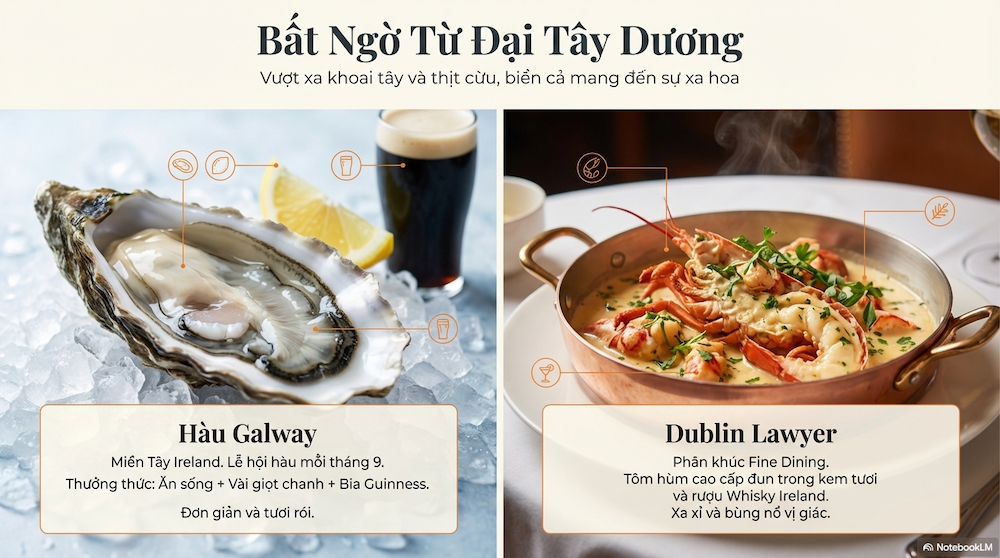 Ẩm Thực Ireland: Khám Phá Truyền Thống Và Những Điều Người Việt Cần Biết