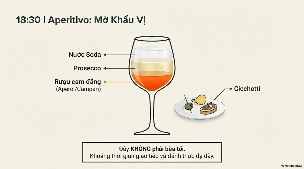 Aperitivo Giờ Vàng 18h–20h