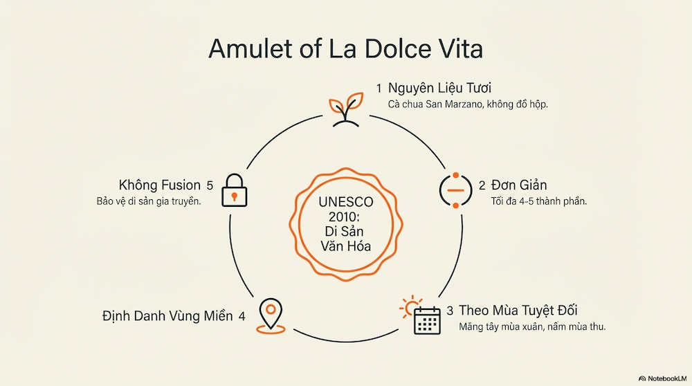 Tóm tắt nhanh — ẩm thực nước Ý là gì và tại sao nó đặc biệt: