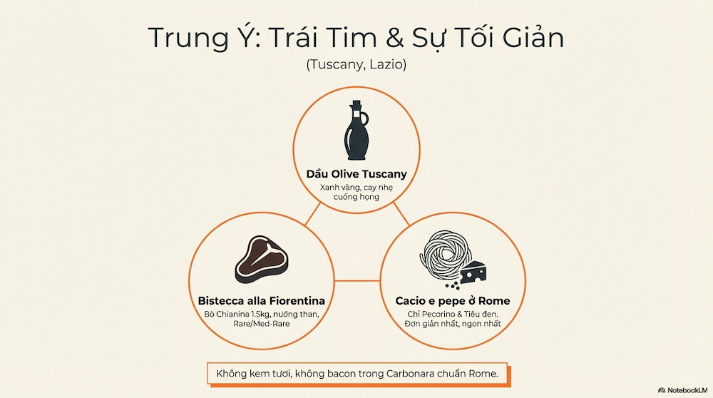 Trung Ý (Tuscany, Umbria, Lazio) — Đơn Giản Đến Hoàn Hảo
