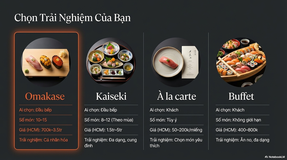 Ẩm Thực Omakase Là Gì? Mọi Điều Cần Biết Trước Khi Thử Lần Đầu