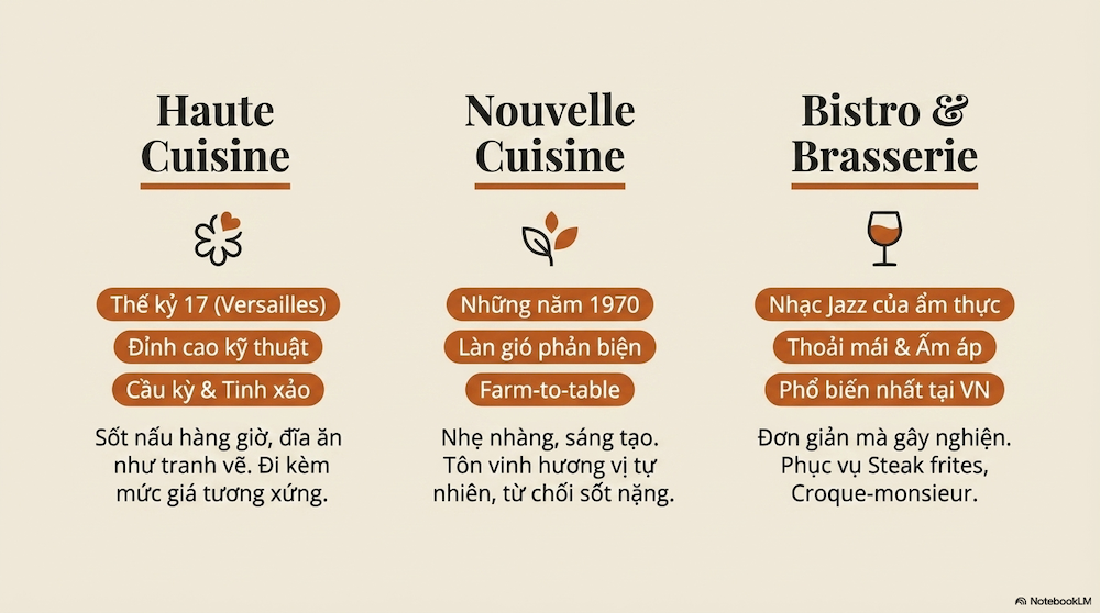 Ẩm Thực Pháp: Mọi Điều Bạn Cần Biết Để Thưởng Thức Đúng Chuẩn
