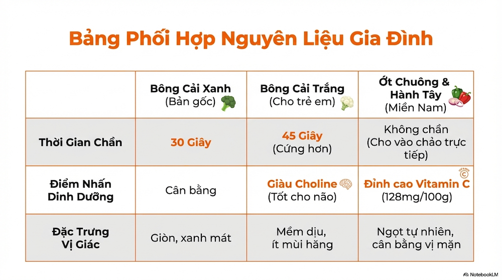 Biến Thể Phổ Biến Nên Thử