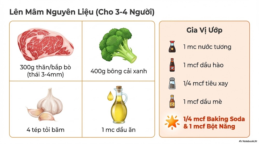 Nguyên Liệu Cần Chuẩn Bị