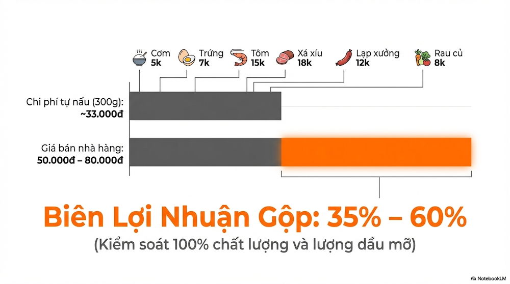 Thay Thế Cho Biến Thể Chay Và Hải Sản