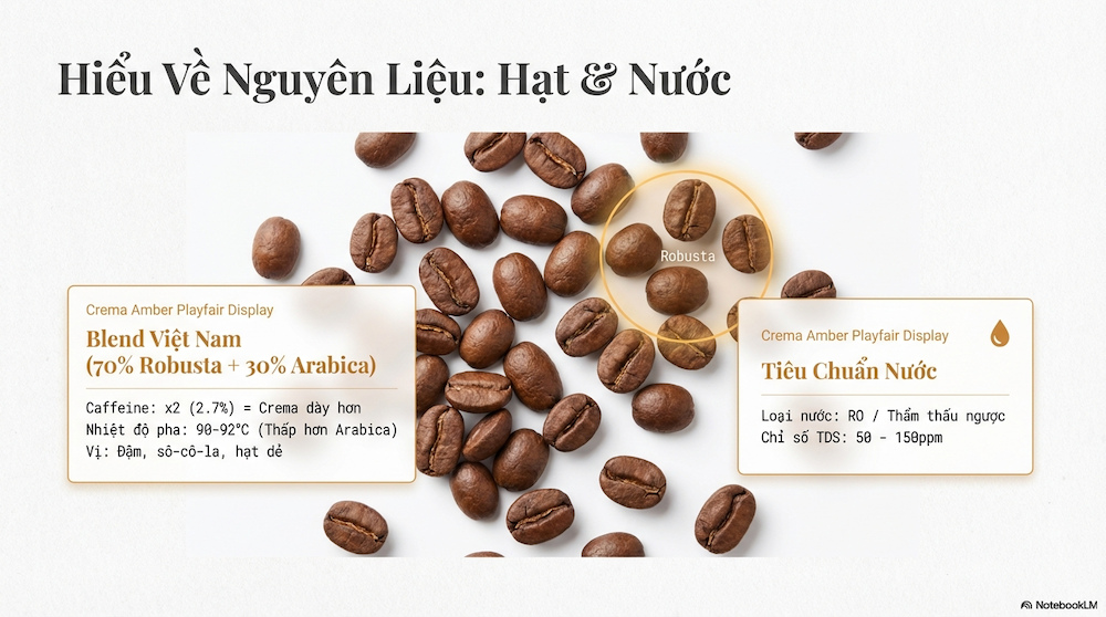 Nguyên Liệu: Hạt Cà Phê & Nước