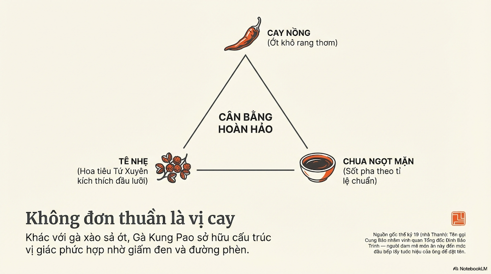 Cách làm Gà Kung Pao trong 30 phút — chuẩn vị Tứ Xuyên