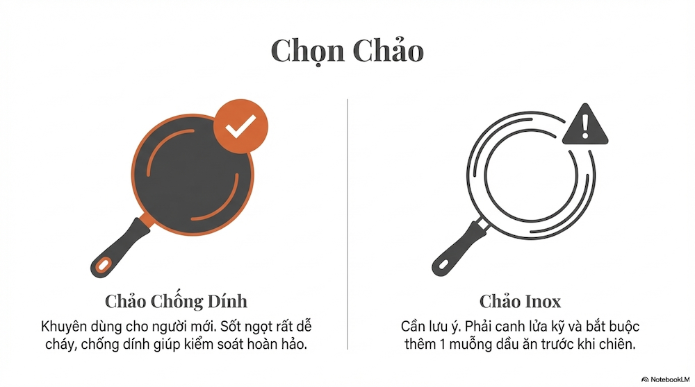 Chảo Chống Dính Hay Chảo Inox?