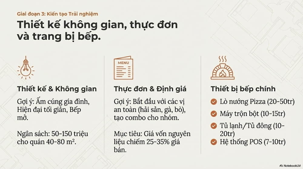 Cách Mở Cửa Hàng Pizza Từ A-Z: Vốn, Thủ Tục, Chi Phí